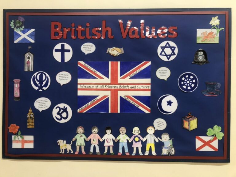 British Values - Saint Mary’s RC Primary Academy - Boston
