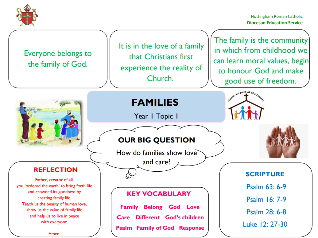 Families