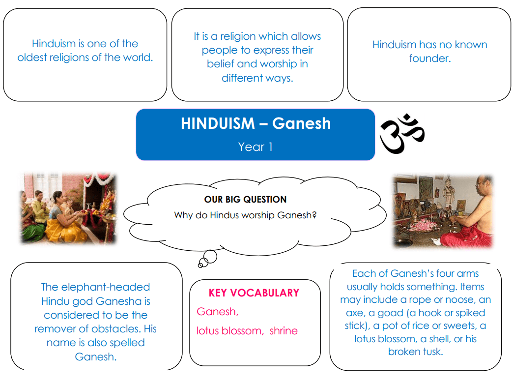 Hinduism