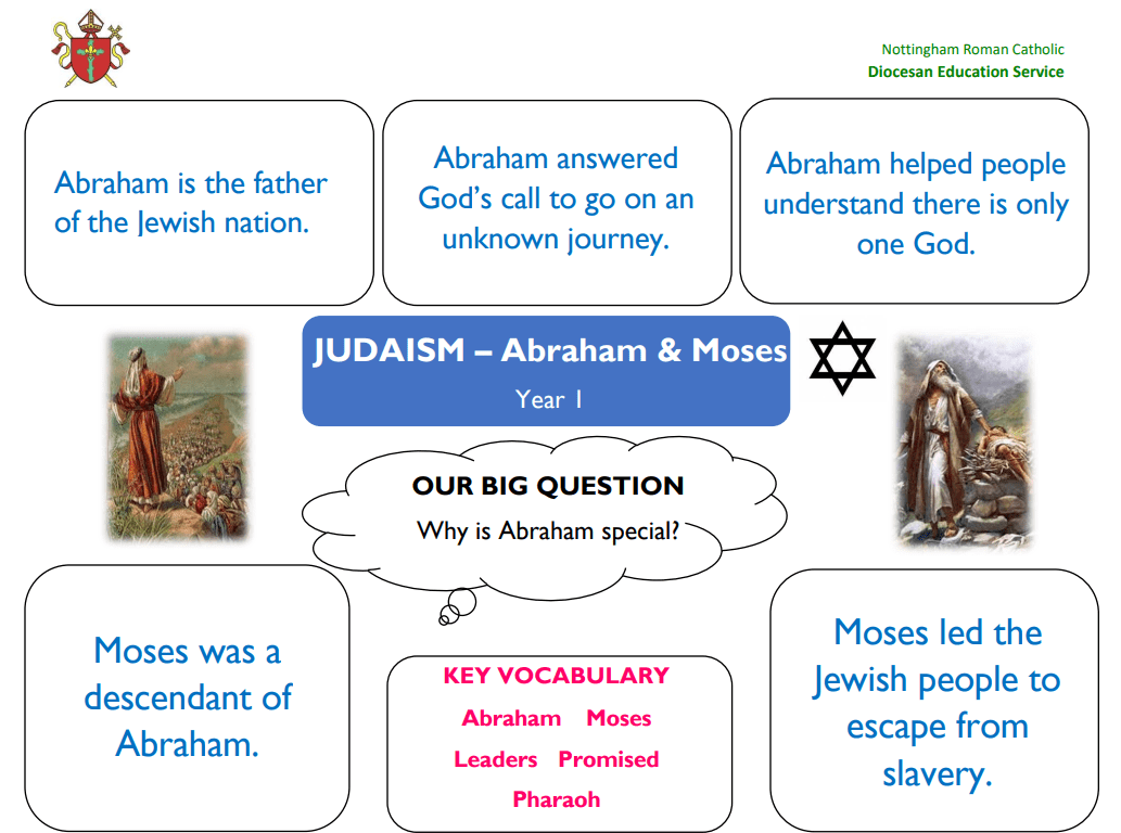 Judaism