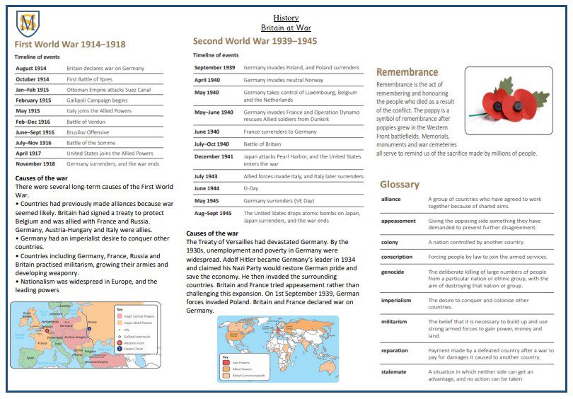 History Britain At War History Britain At War