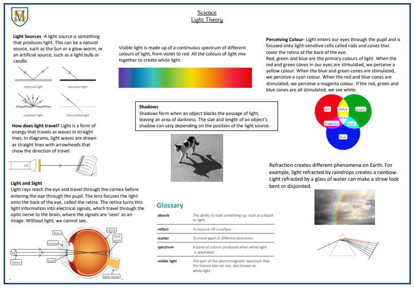 Science Light Theory Science Light Theory